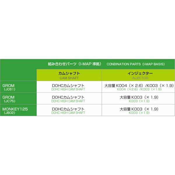 KITACO（キタコ） 【6月30日出荷】キタコ 大容量インジェクター 1.9倍 