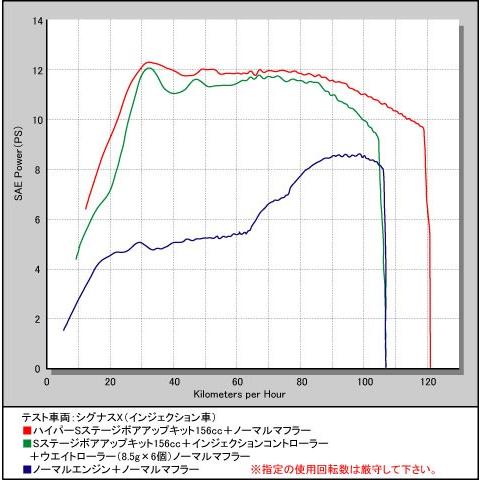 スペシャルパーツ武川 武川 シグナスX/SR (5UE)ほか Sステージ