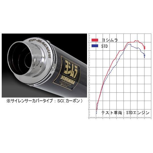 ヨシムラ（YOSHIMURA） モンキー 74-06用 サイクロン GP-マグナム SS