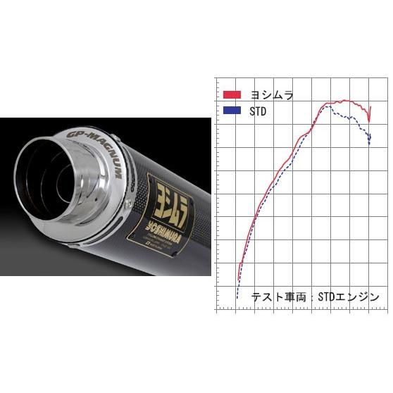 ヨシムラ（YOSHIMURA） モンキー 74-06用 機械曲チタンサイクロン GP