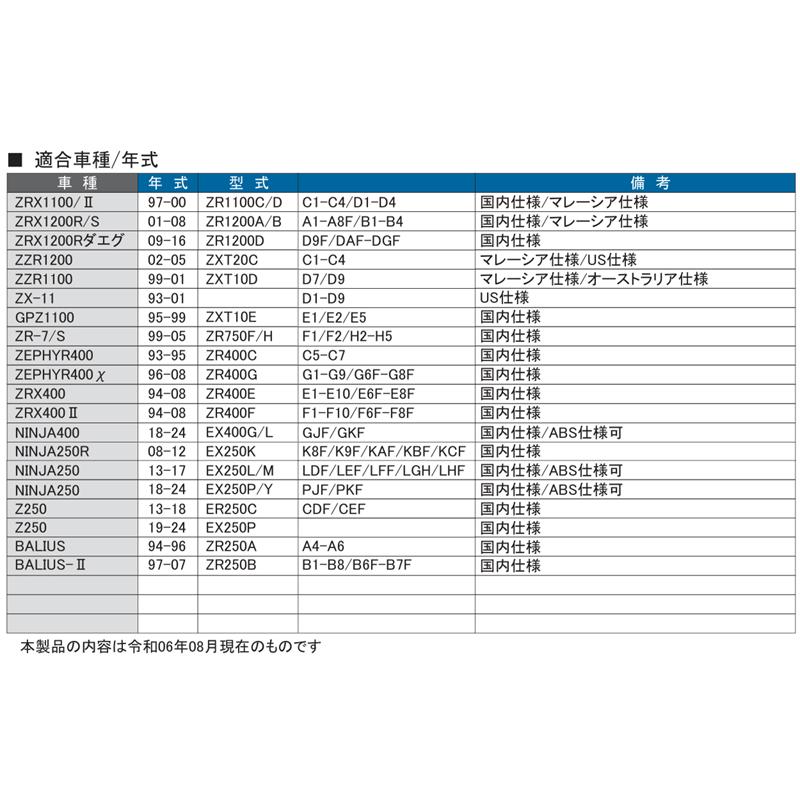 在庫あり】アクティブ ニンジャ250 ゼファー400 ZRX1200ダエグ他