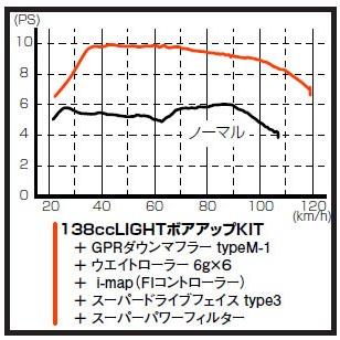 KITACO（キタコ） 【6月23日出荷】キタコ アクシス トリート(41D1)用
