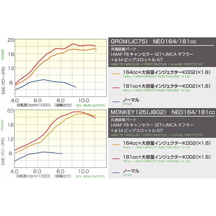 キタコ グロム(JC61/JC75）・モンキー125（JB02） 181cc NEO