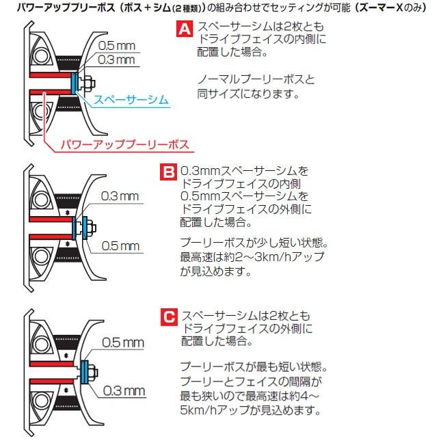KITACO（キタコ） ズーマーX（ZOOMER-X）用 パワーパック 230-1155950
