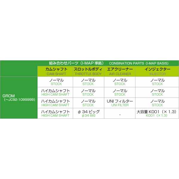 KITACO（キタコ） 大容量インジェクター 2.6倍 グロム 403-9000040