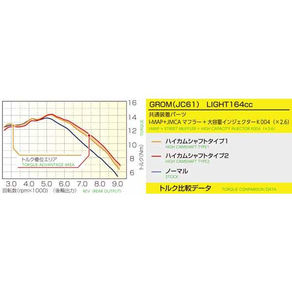 2月25日出荷】キタコ グロム/モンキー125/CT125ハンターカブ 大容量