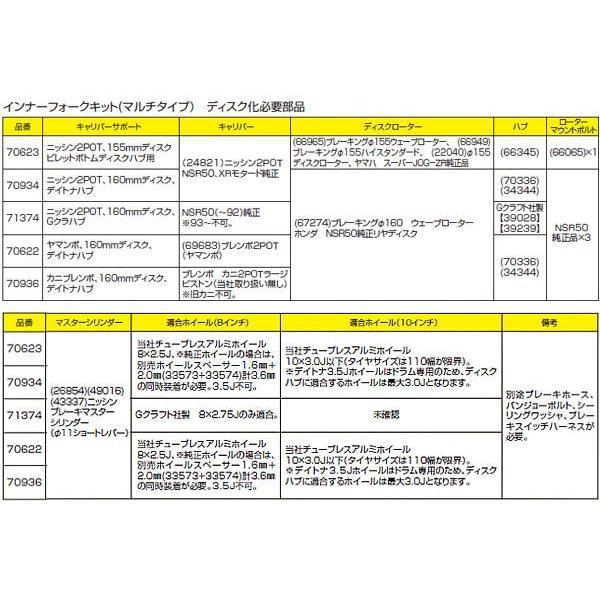 DAYTONA（デイトナ） インナーフォークキット マルチタイプ用