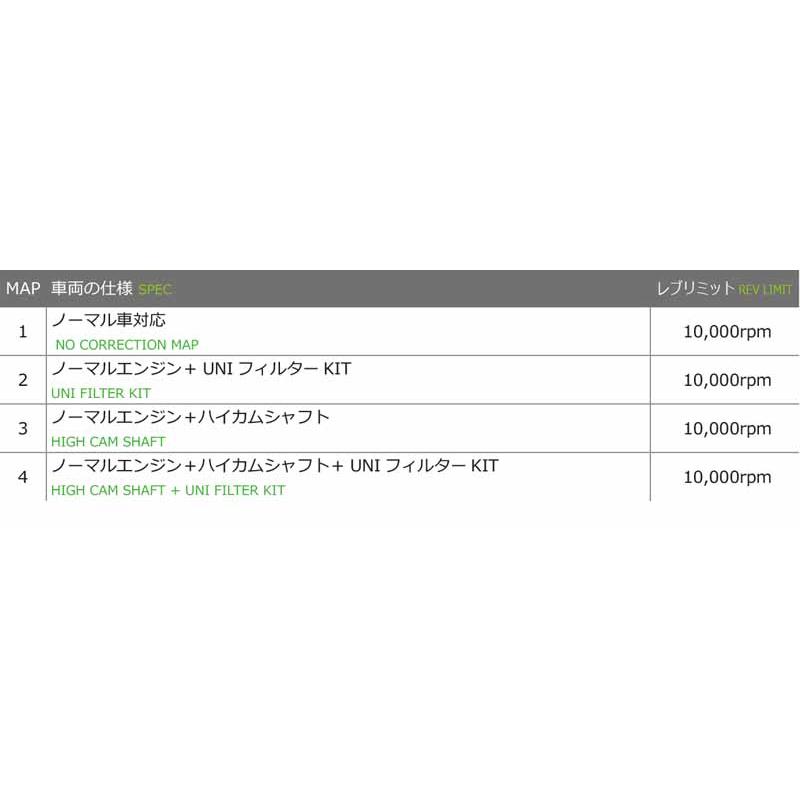 キタコ グロム(JC92) I-MAPフィードバックキャンセラーSET 763-1452200