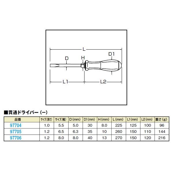 DAYTONA（デイトナ） 【12月20日出荷】デイトナ 貫通ドライバー