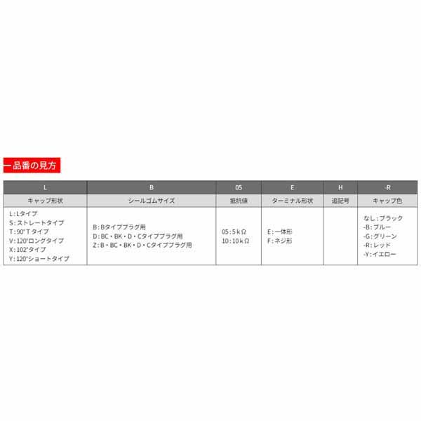 12月18日出荷】NGK 【8396】 プラグキャップ SZ05F ブラック : パーツ