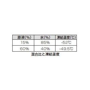 DAYTONA（デイトナ） LLCロングライフクーラント(ミドリ) 2L 76264