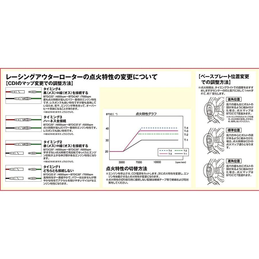 【5月1日出荷】デイトナ PAレーシングアウターローターキット モンキー 95033_1