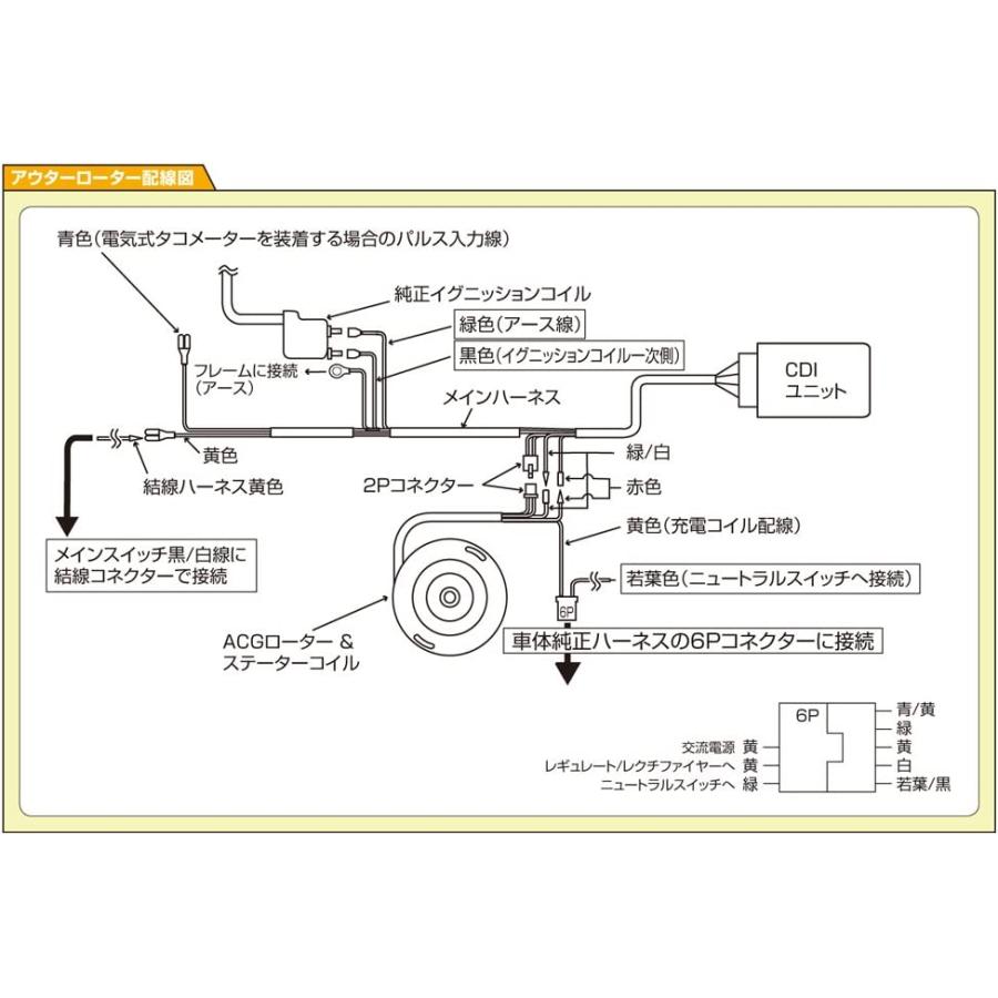 【5月1日出荷】デイトナ PAレーシングアウターローターキット モンキー 95033_2
