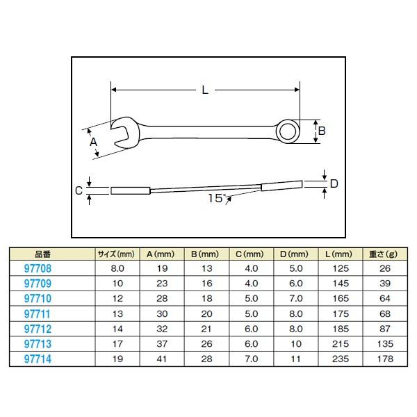 【5月27日出荷】デイトナ コンビネーションレンチ 17mm 97713｜partsboxpm｜02