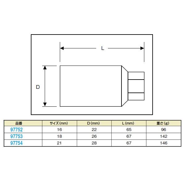 DAYTONA（デイトナ） 【1月6日出荷】デイトナ プラグソケット 18mm