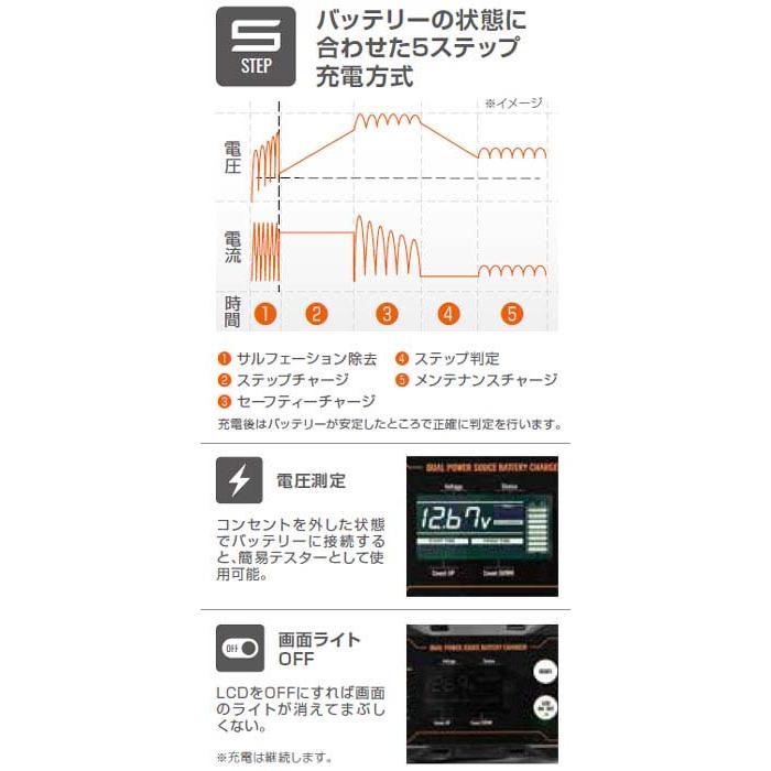 5月8日出荷】デイトナ ディスプレイバッテリーチャージャー ポータブル