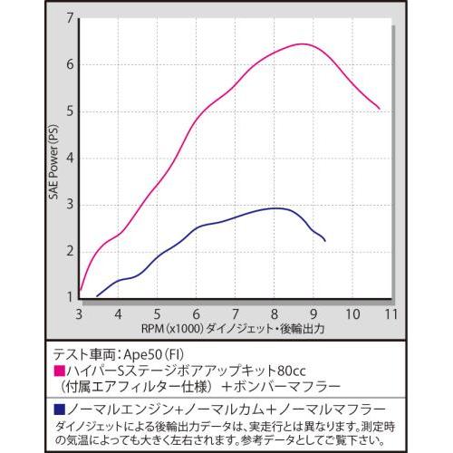 スペシャルパーツ武川 武川 Ape50(FI)(AC16-1600001〜) ハイパーS