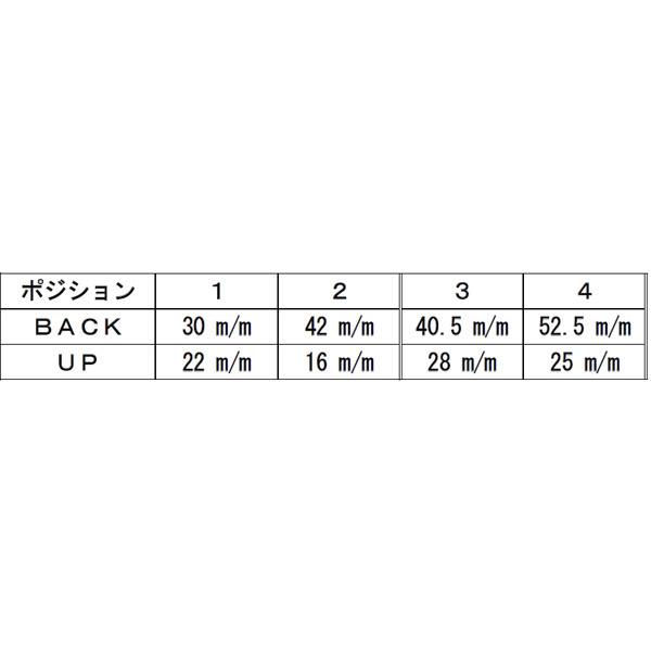BEET（ビート） ニンジャ250R ハイパーバンク 固定式 0111-K95-20