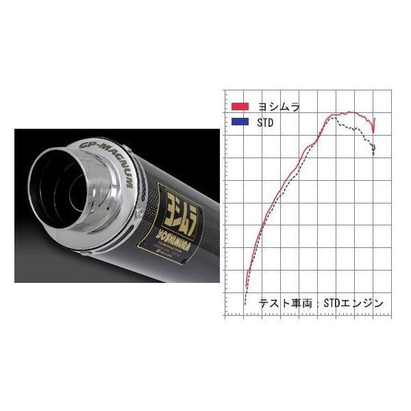 ヨシムラ（YOSHIMURA） モンキー 74-06用 機械曲チタンサイクロン GP