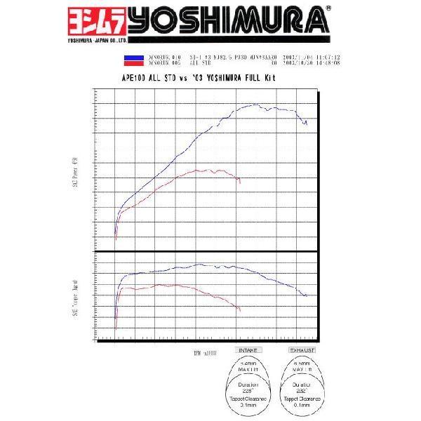 ヨシムラ エイプ APE100/50,XRモタード用 ST-1カムシャフト 211-406-0101｜partsboxsj｜02