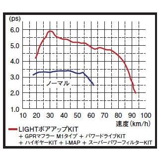 KITACO 【4月1日出荷】キタコ JOG/-ZR FI車 (3P31〜5)用 63cc LIGHT 