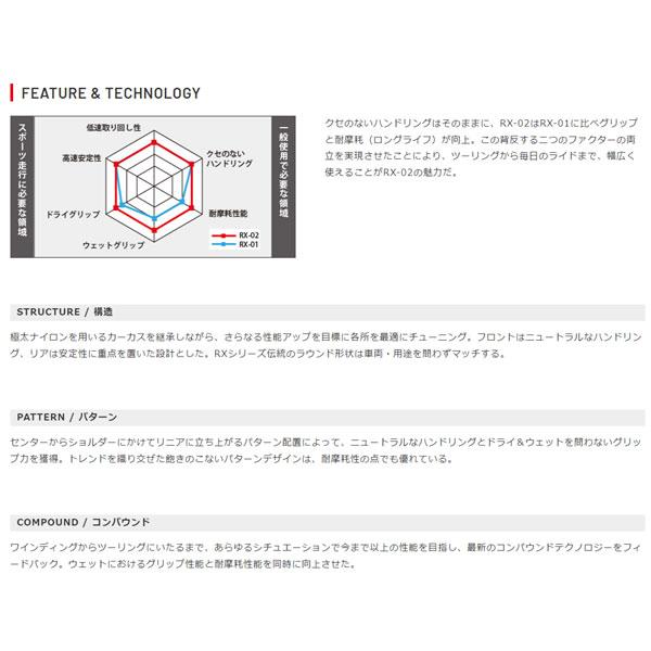 IRC IRC RX-02 フロント 120/70-17 M/C 58H TL IRC311236 : パーツ