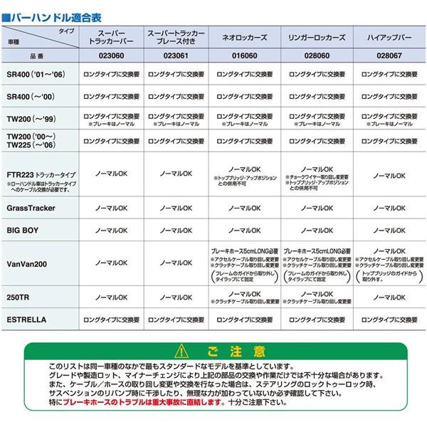 発送について POSH（ポッシュ） 【5月19日出荷】POSH 汎用 リンガーロッカーズバー
