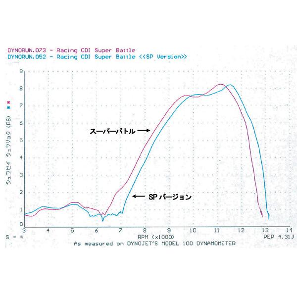 POSH（ポッシュ） 【5月20日出荷】POSH ライブDio-ZX '94-'96 (7.2ps