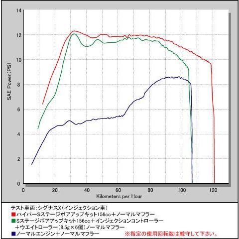 武川  シグナスX SR (5UE)ほか　Sステージボアアップキット156cc タイプ2 SP01-05-4464