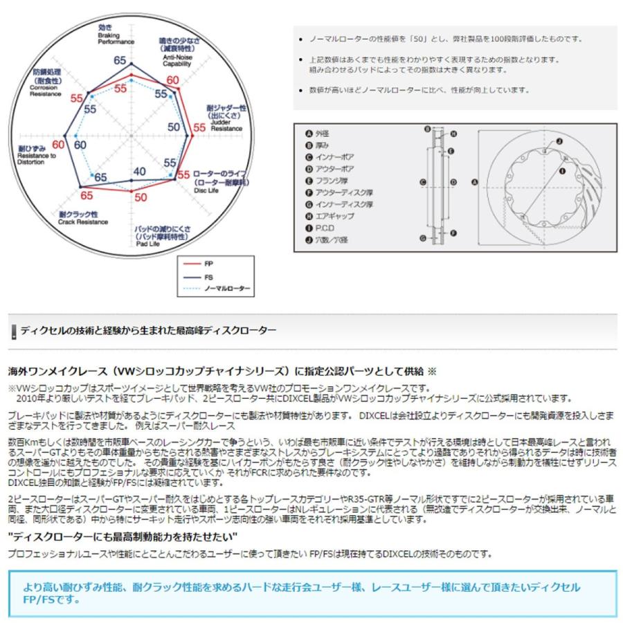 リア ブレーキディスクローター FPタイプ  15/09〜 ＢＭＷ F30 340i (8B30)｜partscojp｜03