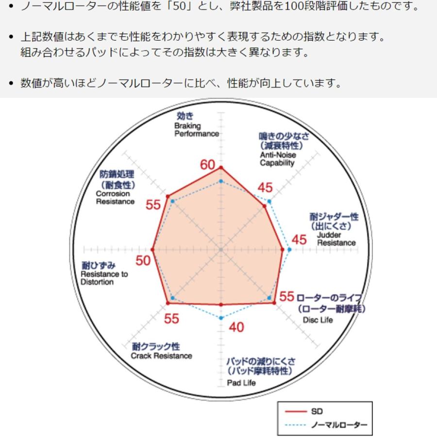 リア ブレーキディスクローター SDタイプ 03〜 ハマー H2の画像