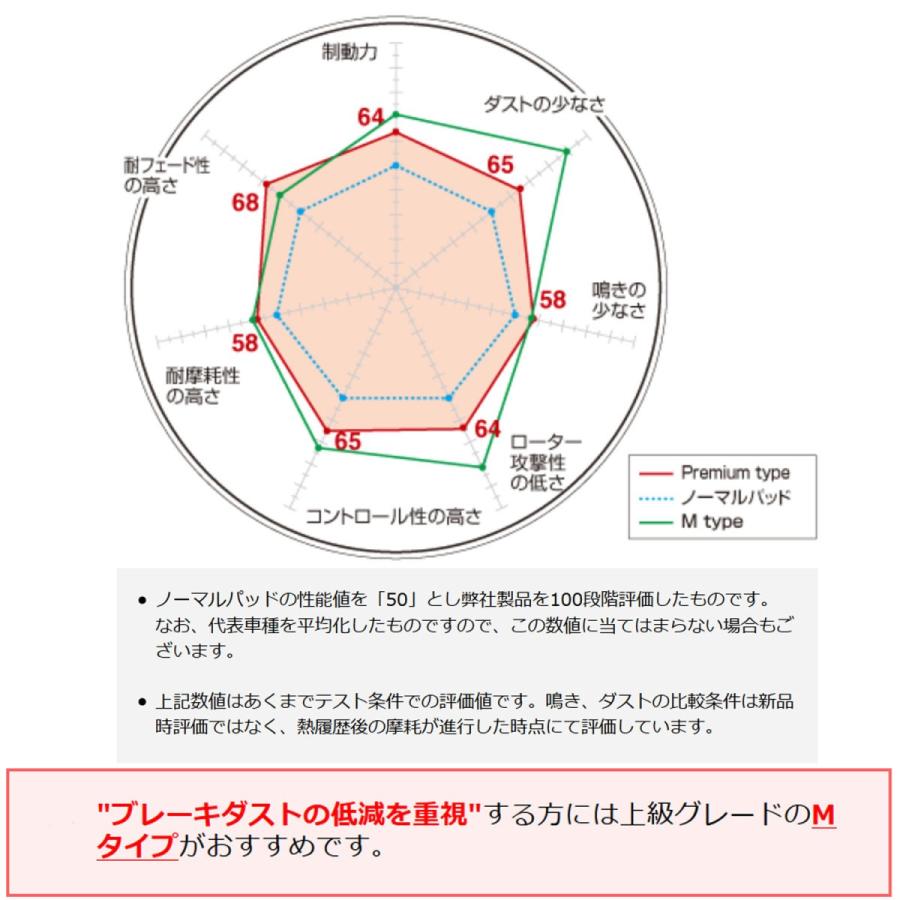 グリス付属 ブレーキパッド プレミアムタイプ リア用 03〜 オペル スピードスター 2.2｜partscojp｜03