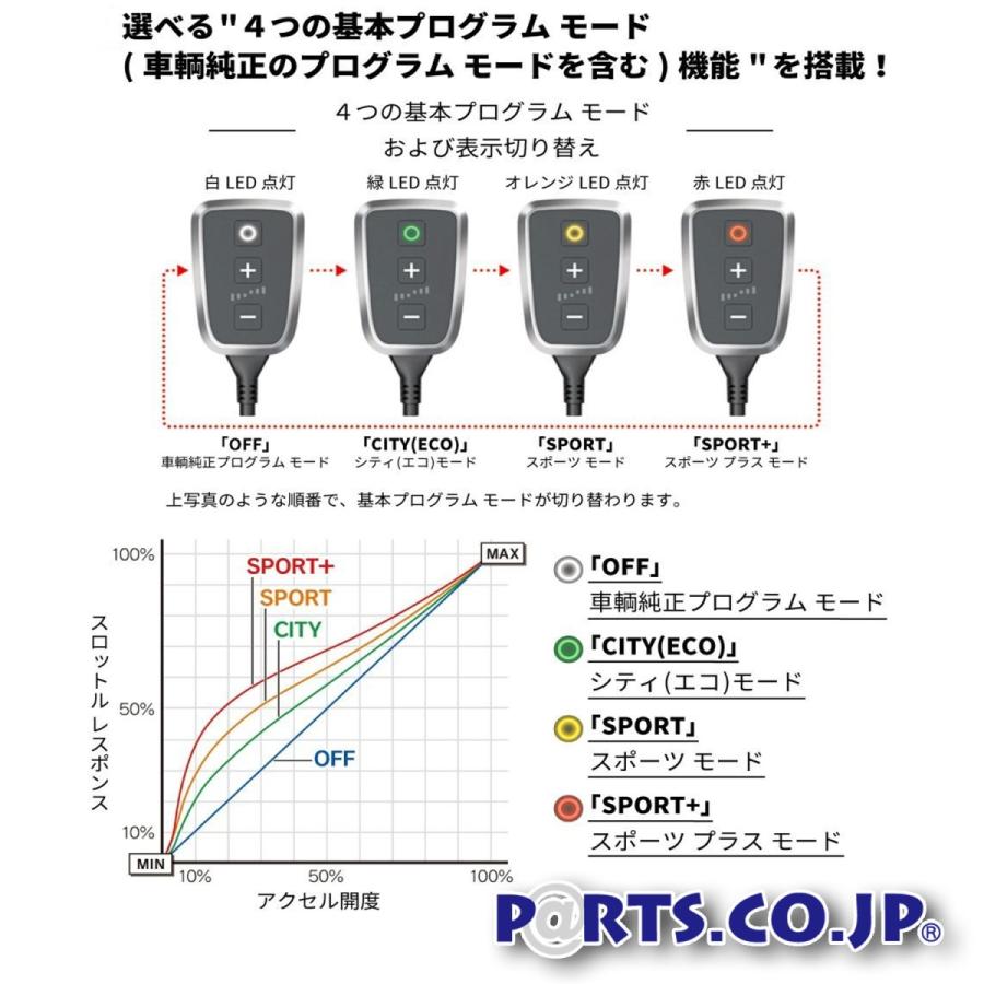 PedalBox+ ペダルボックス プラス スロットル コントローラー 