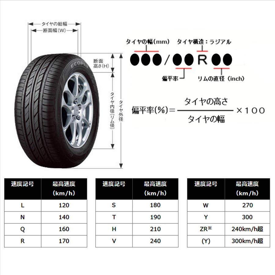 贅沢屋の 2022年製 BRIDGESTONE BLIZZAK 55R20 235 DM-V3 102T タイヤ