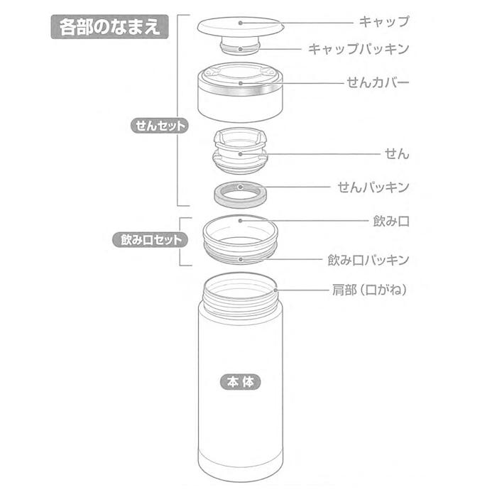 象印 Zojirushi ステンレスマグ用せんパッキン m 00 m 00 パーツコム 通販 Yahoo ショッピング