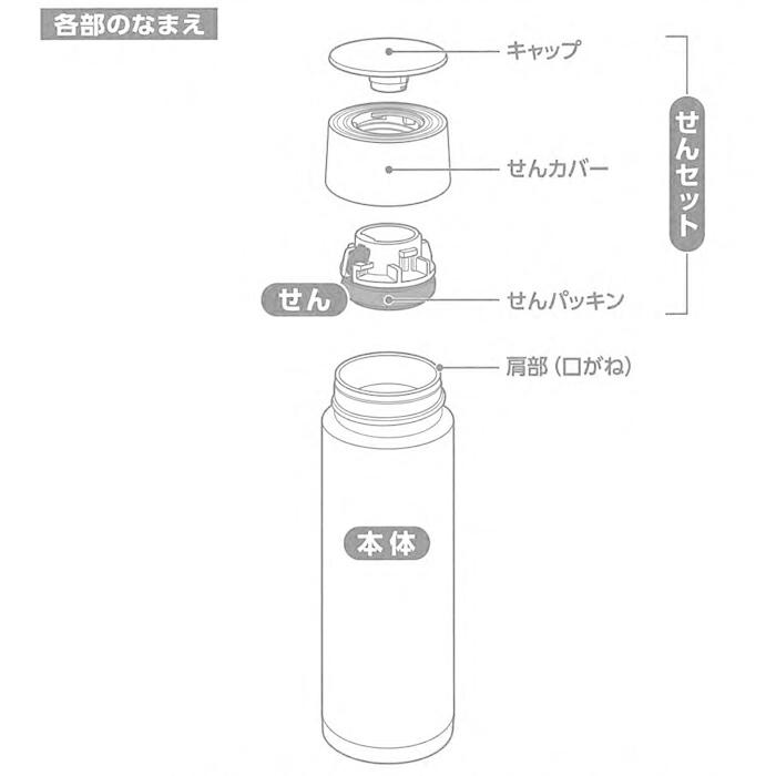 象印 Zojirushi ステンレスマグ用せんパッキン m 00 m 00 パーツコム 通販 Yahoo ショッピング