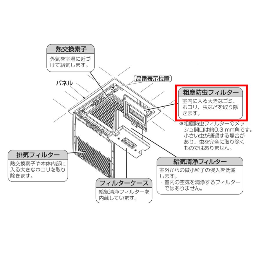 Panasonic（パナソニック） 【在庫あり○】パナソニック 熱交換気