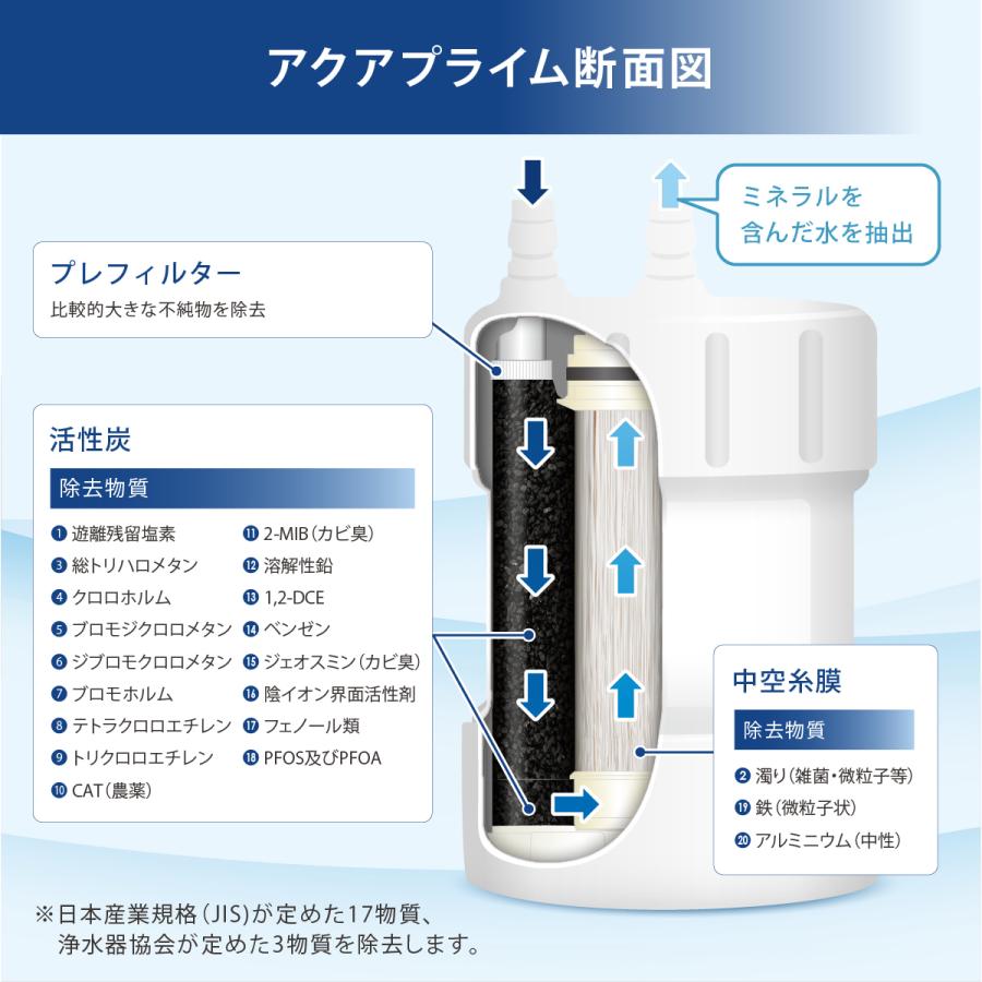 OP付】スタンダードタイプ浄水器塩素除去 水換え等に 【公式通販】
