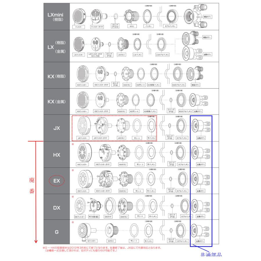 在庫あり】JXシリーズ 循環金具頭部金具セット JX 頭部金具セット SKJ