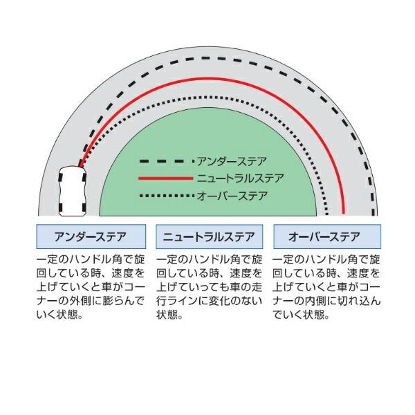 クスコ CUSCOリアスタビバー RC1オデッセイアブソルート K24W クスコ CUSCOリアスタビバー RC1オデッセイアブソルート K24W