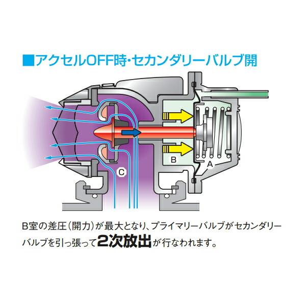 HKSスーパーシーケンシャルブローオフバルブSQV IVブローオフ ZC33Sスイフトスポーツ M/T・A/T K14Cターボ用 17/9〜｜partsdepot｜08