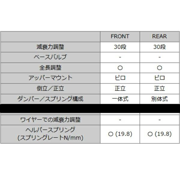 HKSハイパーマックスR車高調 RZ34フェアレディZ VR30DDTT 22/7〜｜partsdepot｜07