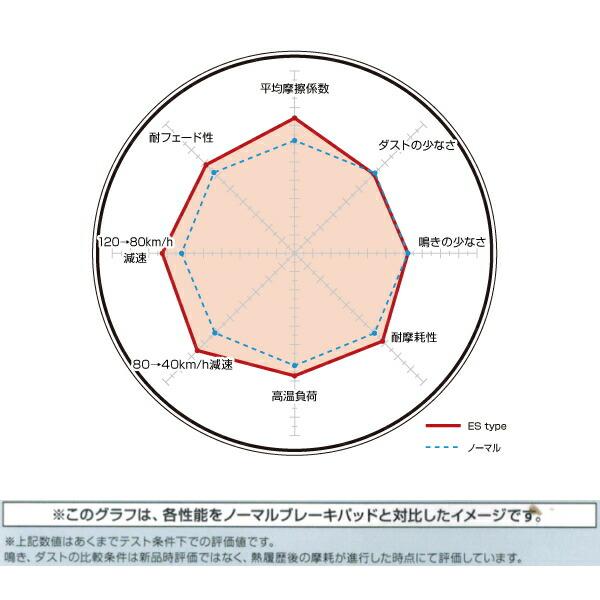 DIXCEL ESブレーキパッドF用 J10/NJ10/KJ10/KNJ10デュアリス 07/5〜｜partsdepot｜04