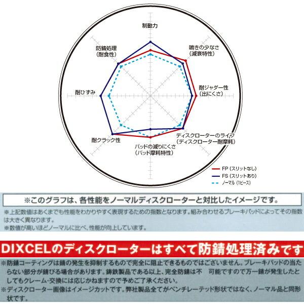 DIXCEL FSスリットローターF用 AH14S/AH64S/AJ14S/AJ64Sカルタスエスティーム 89/5〜94/9｜partsdepot｜04