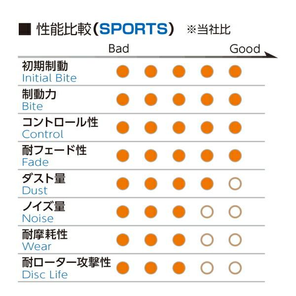 プロジェクトμ プロジェクトミューμ HC M1ブレーキパッド前後セット 