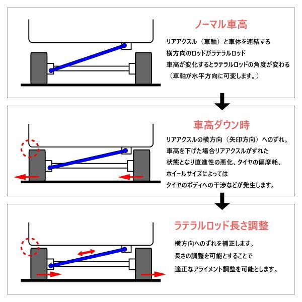 RSR調整式ラテラルロッド DA17Vエブリイ 2WDターボ用 H27/2〜｜partsdepot｜02