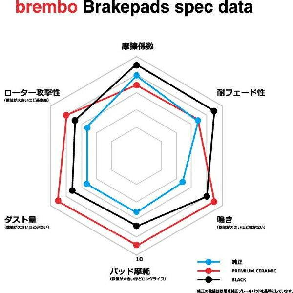 brembo CERAMICブレーキパッド前後セット GDBインプレッサWRX STi Bremboキャリパー用 00/8〜07/11｜partsdepot｜03