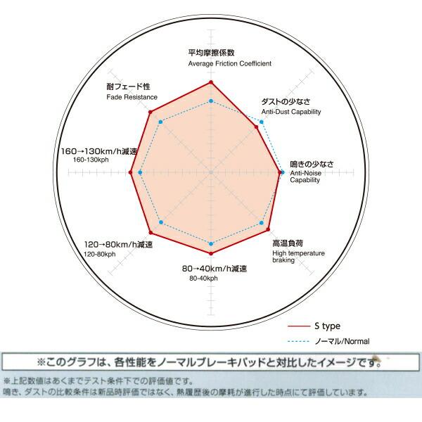 DIXCEL S-typeブレーキパッドF用 JF3ホンダN-BOX N-BOXカスタム 21/12〜｜partsdepot｜04