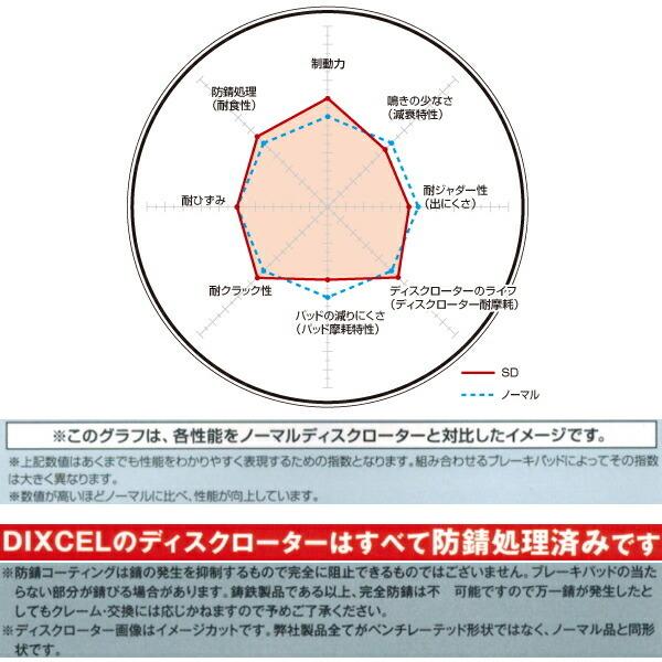 DIXCEL（ディクセル） DIXCEL SDスリットローターF用 ZC72SスイフトXS