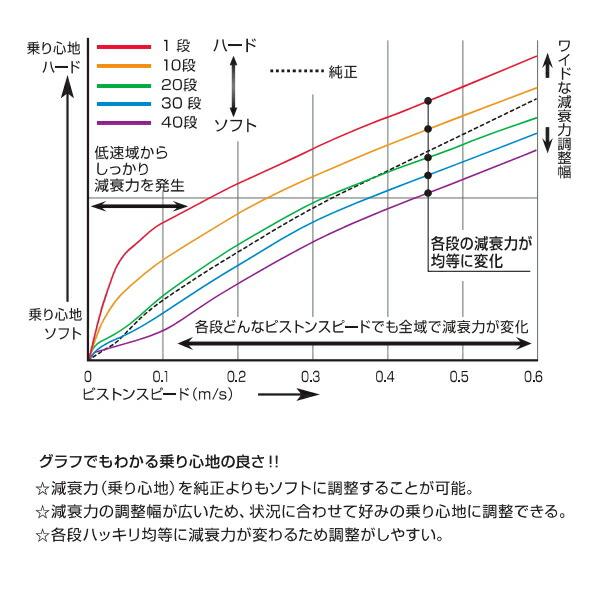 クスコ CUSCO street ZERO A車高調整キット アッパーマウント付 クスコ CUSCO street ZERO A車高調整キット アッパーマウント付